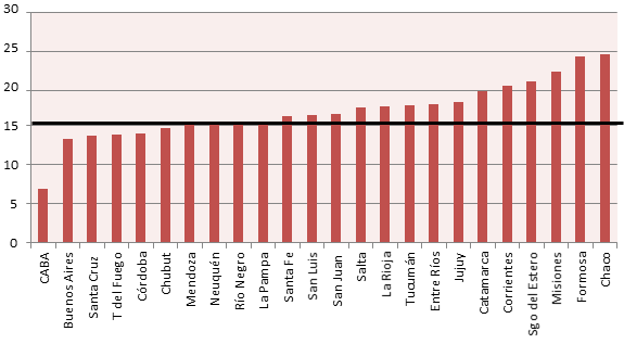 Porcentaje de partos de adolescentes menores de 20 años, por provincia y nacional (sobre el total de nacimientos), 2012.